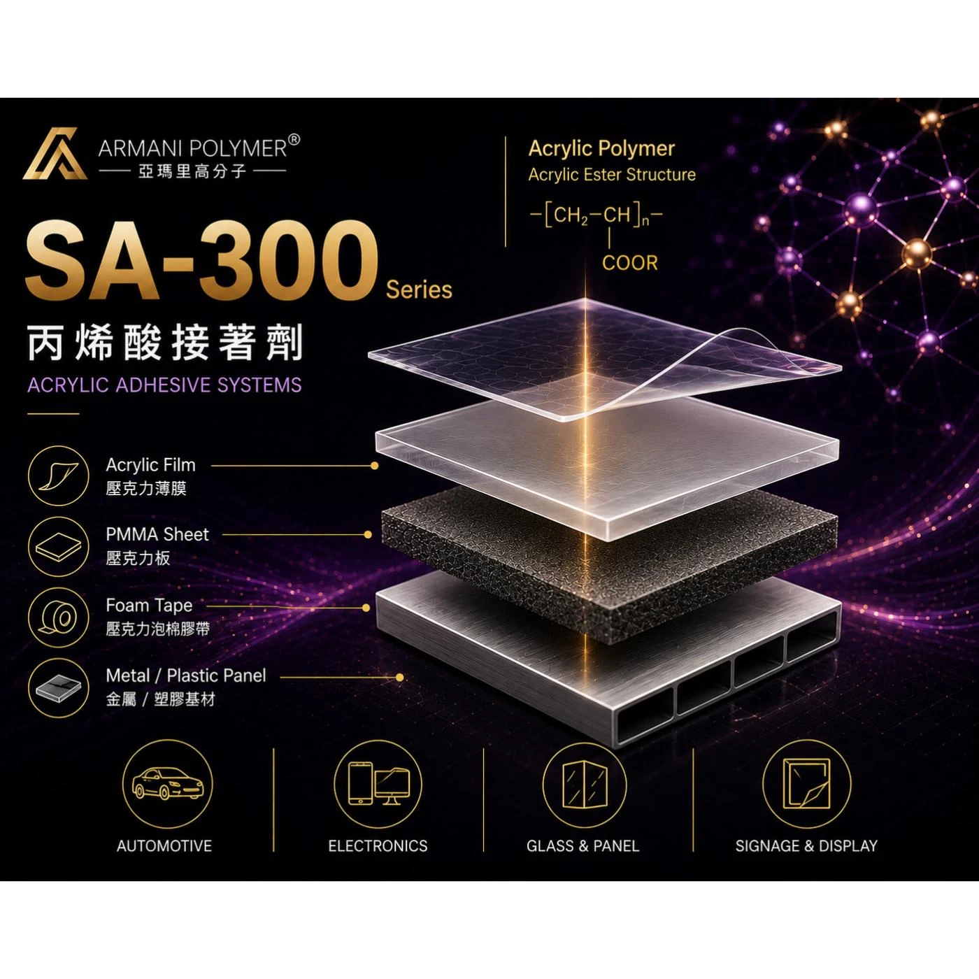 SA-300 Series｜壓克力接著劑