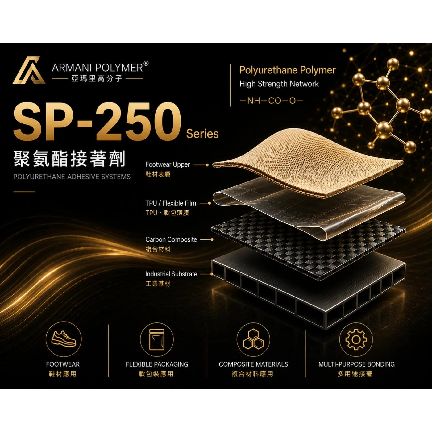 SP-250 Series｜聚氨酯接著劑