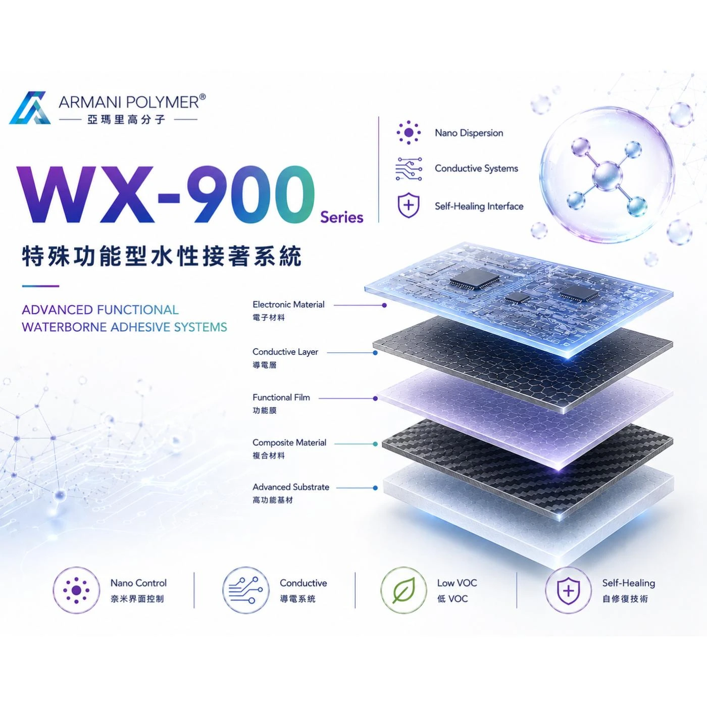 WX-900 Series｜特殊功能型水性接著系統