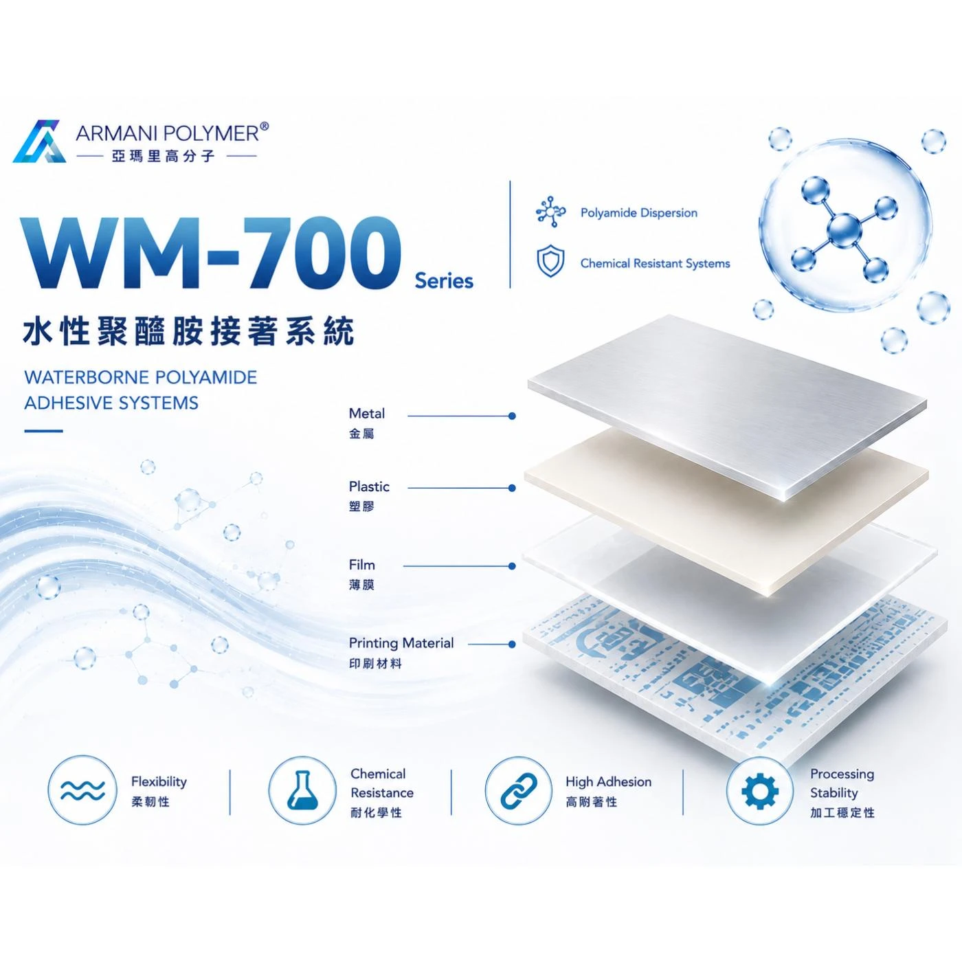 WM-700 Series｜水性聚醯胺接著系統
