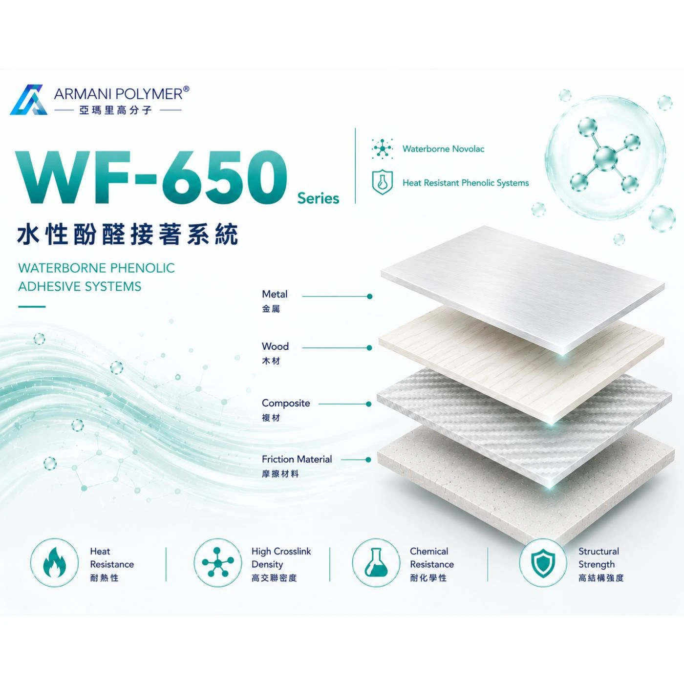WF-650 Series｜水性酚醛接著系統