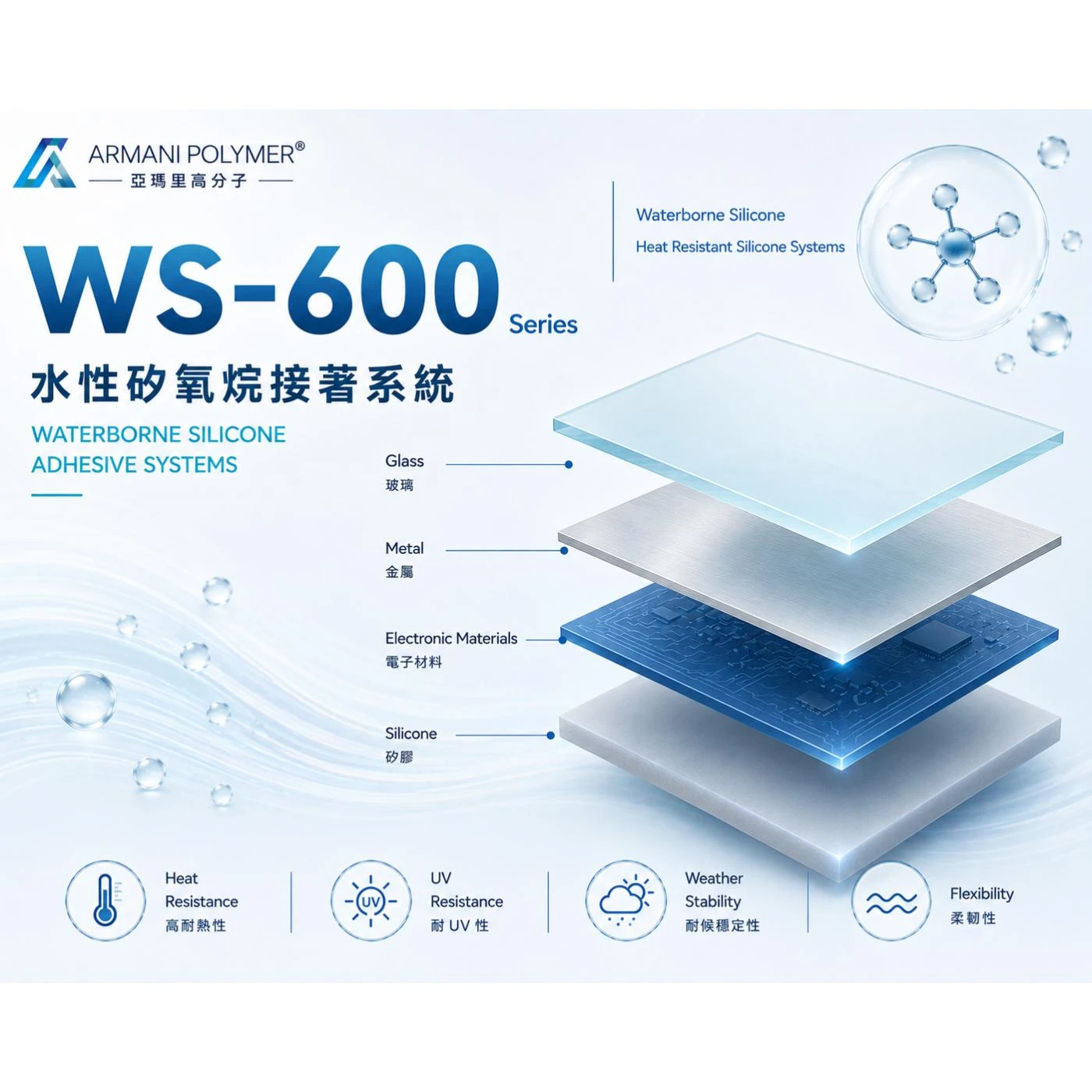 WS-600 Series｜水性矽氧烷接著系統