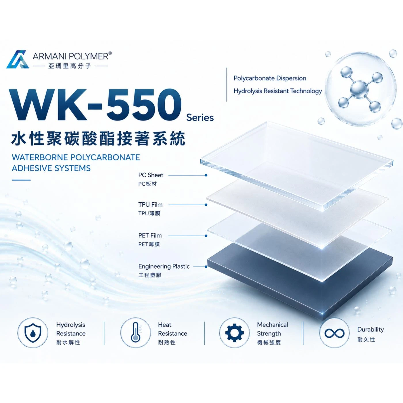 WK-550 Series｜水性聚碳酸酯接著系統