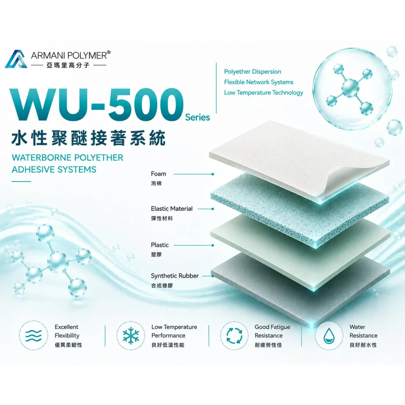 WU-500 Series｜水性聚醚接著系統