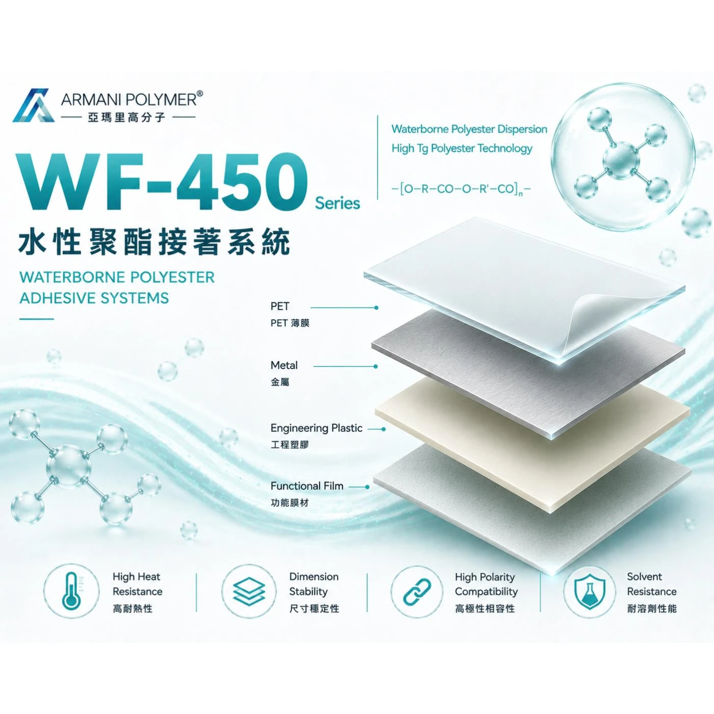 WF-450 Series｜水性聚酯接著系統