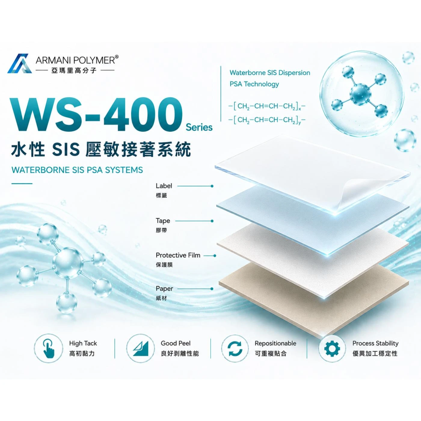 WS-400 Series｜水性 SIS 壓敏接著系統
