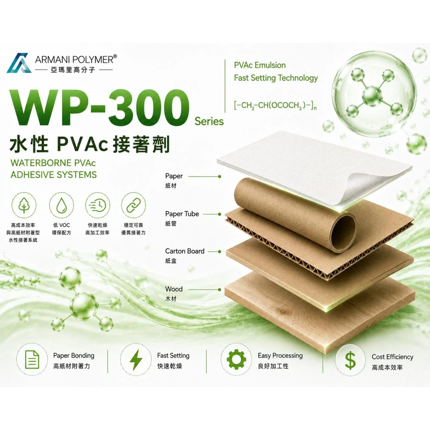 WP-300 Series｜水性 PVAc 接著劑