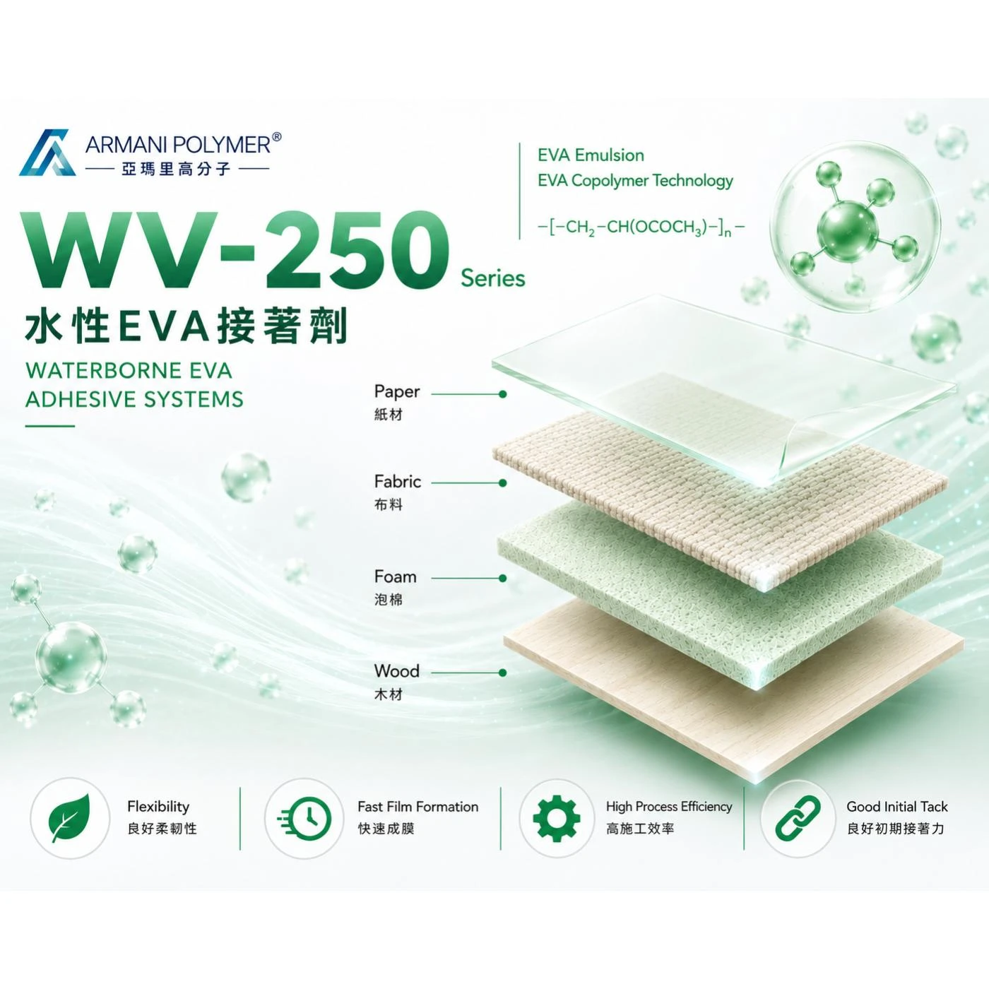 WV-250 Series｜水性 EVA 接著劑