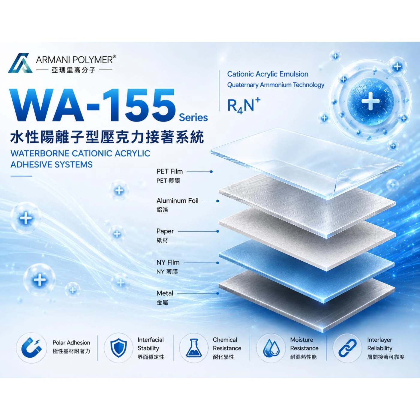 WA-155 Series｜水性陽離子型壓克力接著系統