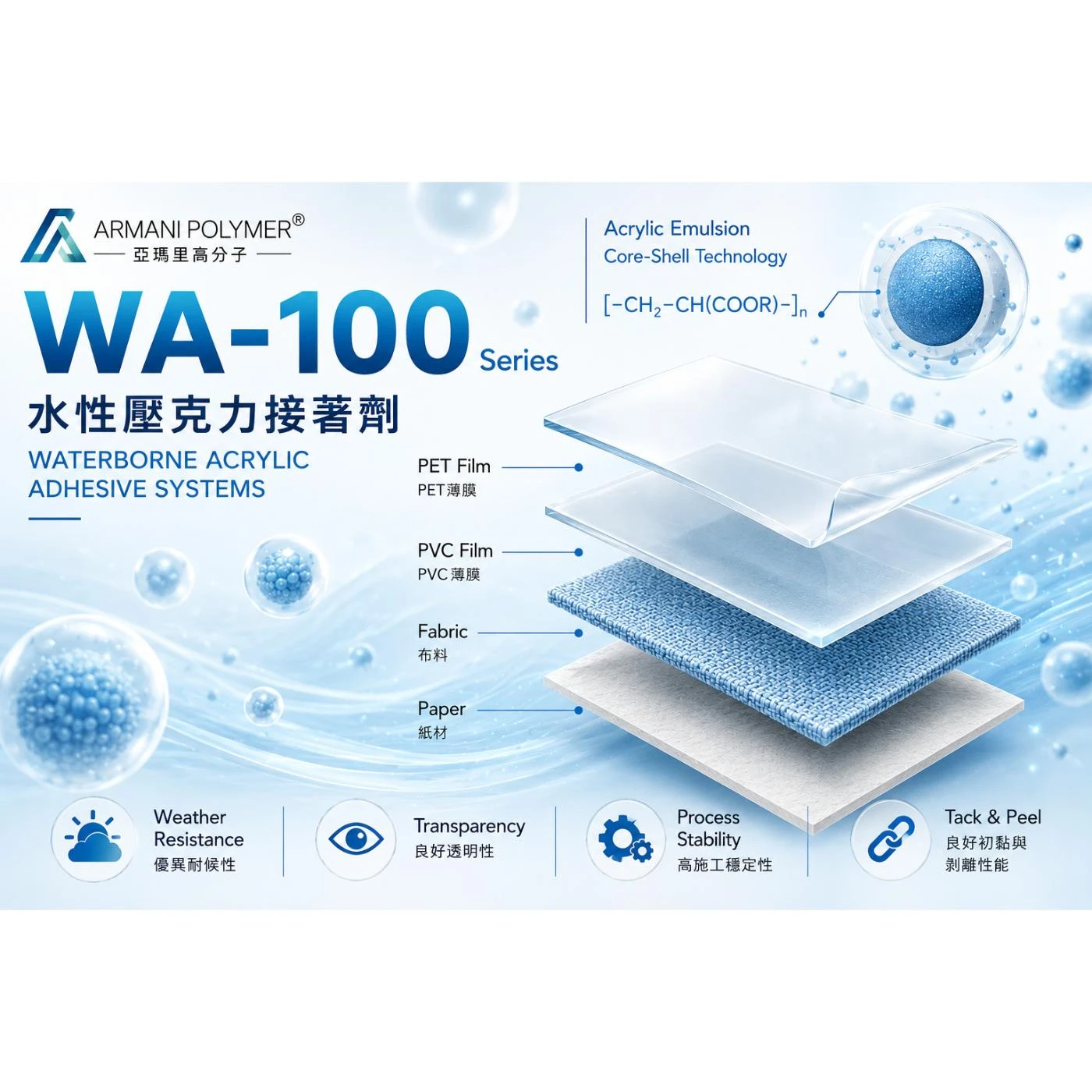 WA-100 Series｜水性壓克力接著劑