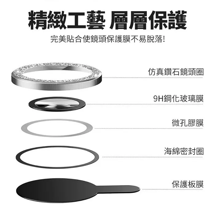 iPhone 14/14Plus系列 閃亮鏡頭保護貼