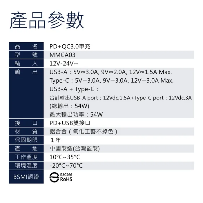 MeetMind PD+QC 54W 鋁合金顯示型車用快充