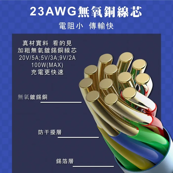 白-MeetMind C TO C 100W 1.2米 充電線