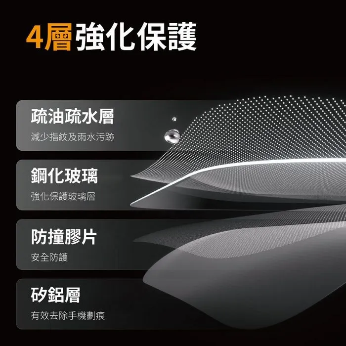 PanzerGlass iPhone 15系列2.5D 抗炫+抗藍光玻璃保護