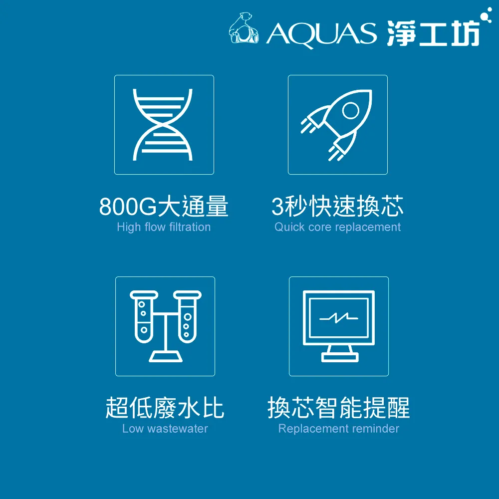 A18-800G 雙水節能RO淨水器(800G大流量/無桶直出/雙出水/水質監控)