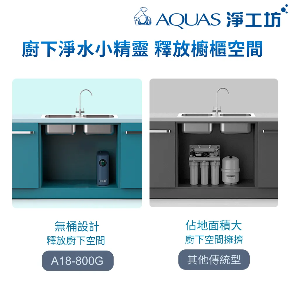 A18-800G 雙水節能RO淨水器(800G大流量/無桶直出/雙出水/水質監控)