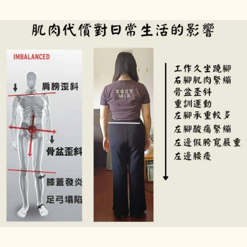 肌肉代償對日常生活的影響 | Ren 深度按摩工作室 | 新竹運動按摩