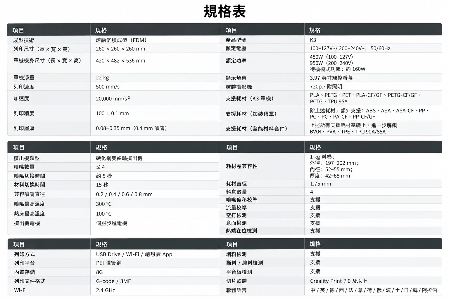 Creality 創想三維 K3 多色3D列印機