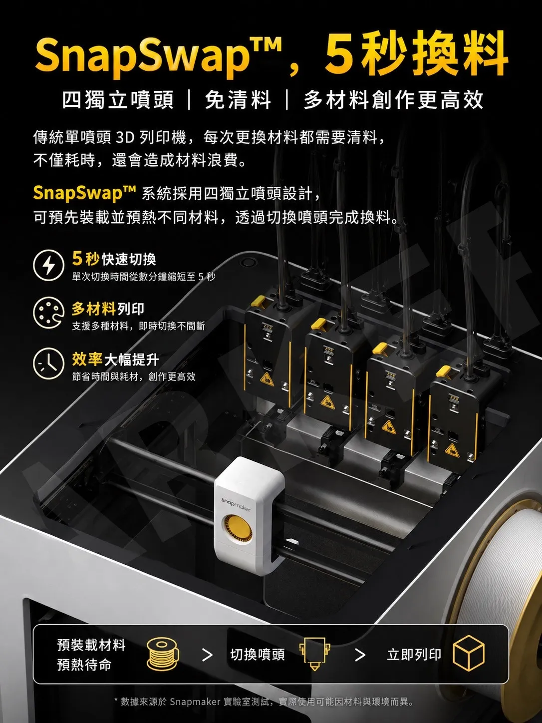 Snapmaker U1 3D列印機