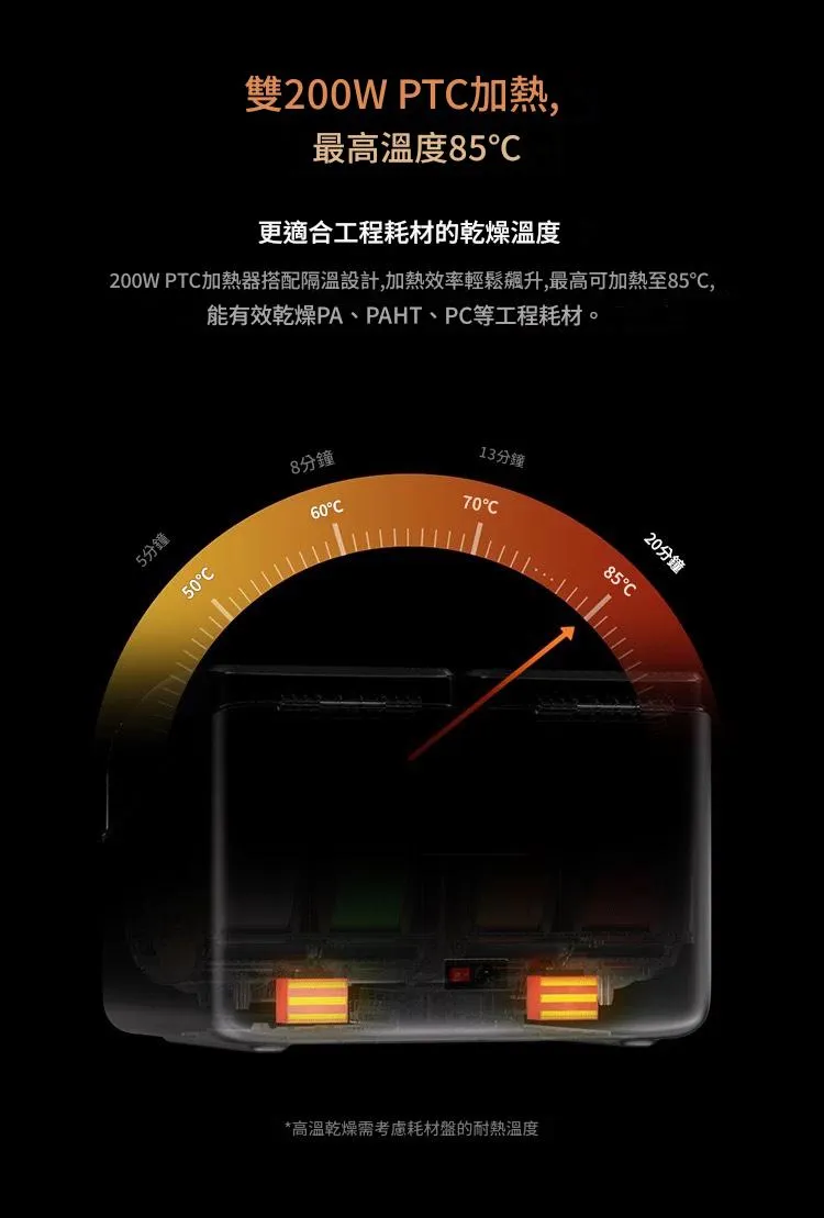 Creality X4 太空盔乾燥盒