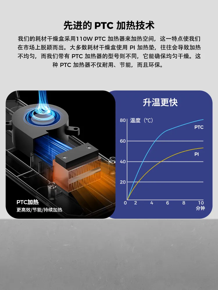 Creality 太空盔乾燥盒