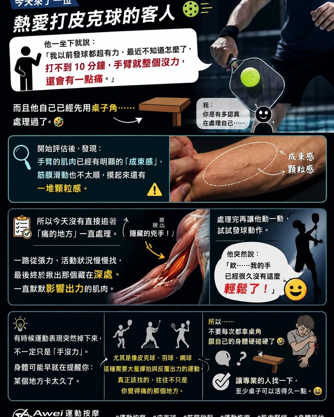 今天來了一位超熱愛打皮克球的客人-高雄徒手按摩/高雄徒手筋膜按摩