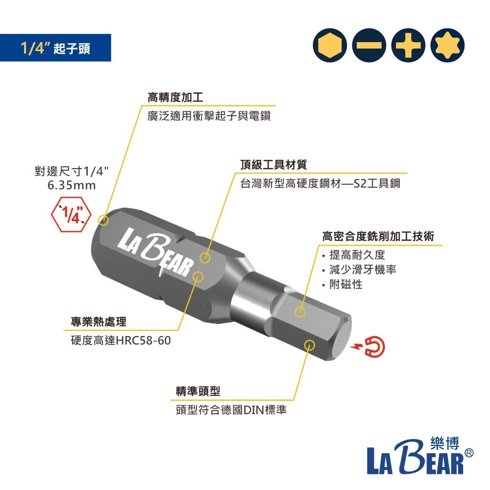 ASM LaBear 樂博 20in1機車維修工具組