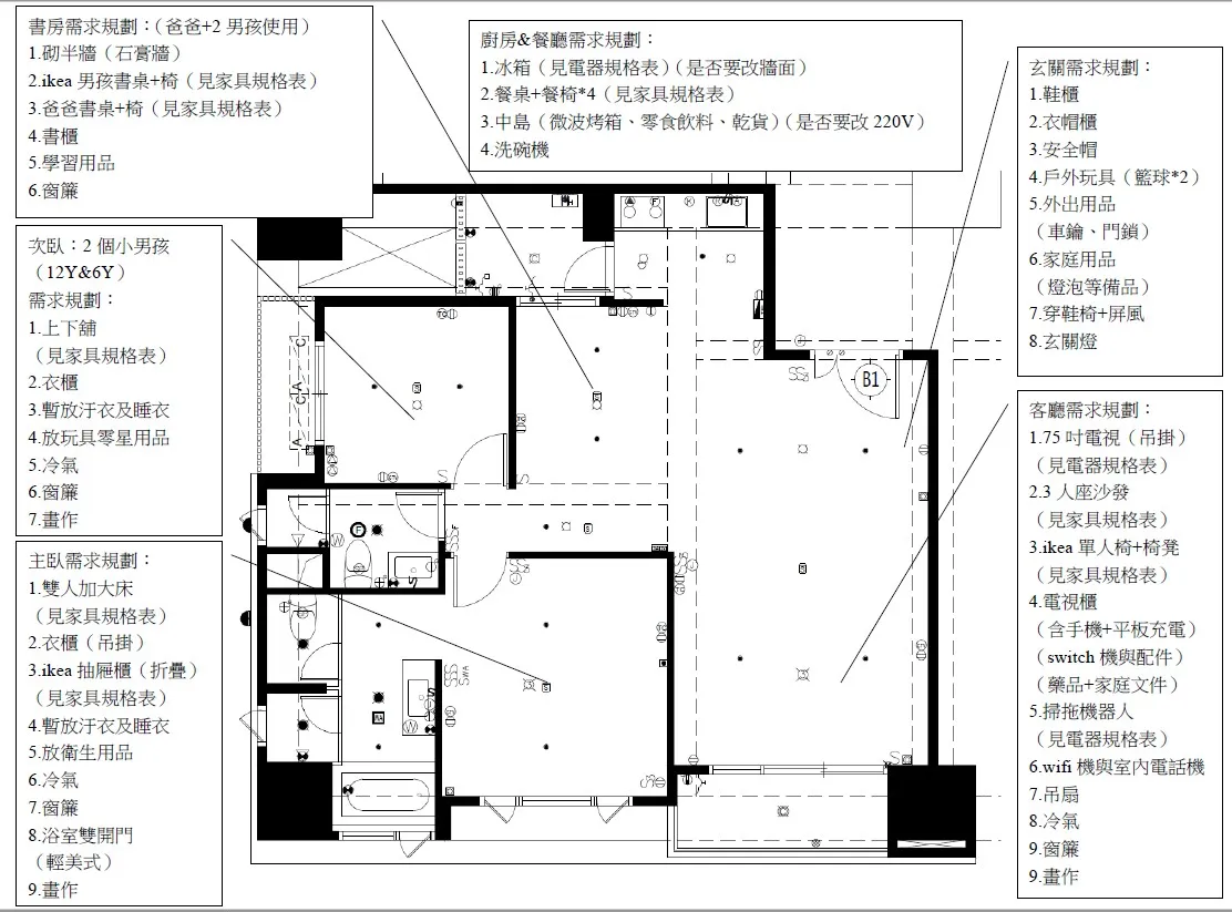 中古(老)屋裝潢-準備什麼？ 工期怎麼抓？ 預算怎麼抓？