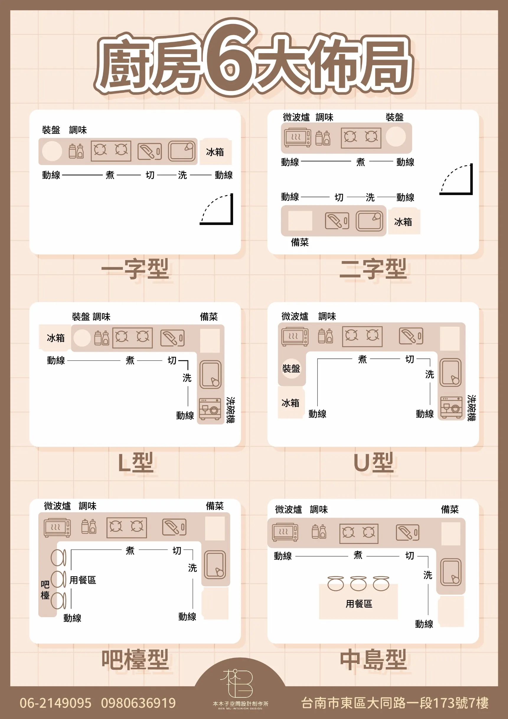 常見的廚房設計形式有哪些呢？ 來看看哪些適合你吧！