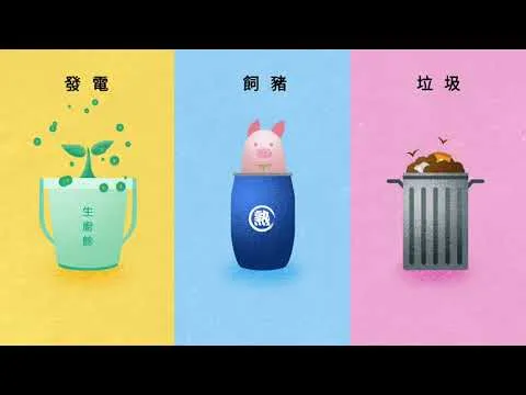 廚餘分類宣導短片