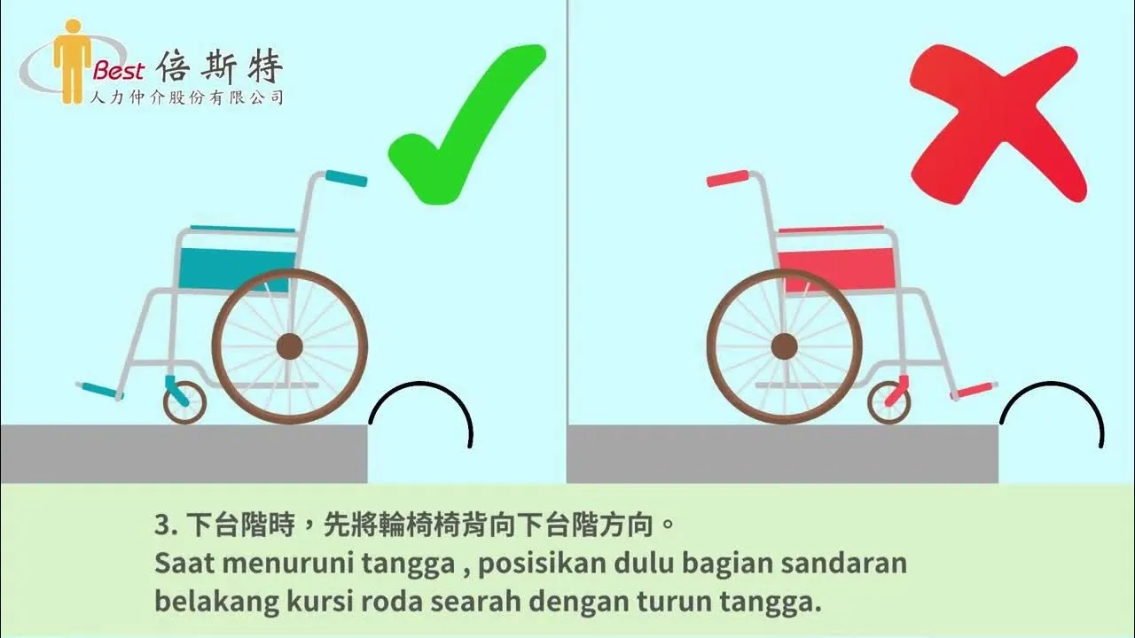 輪椅使用注意事項