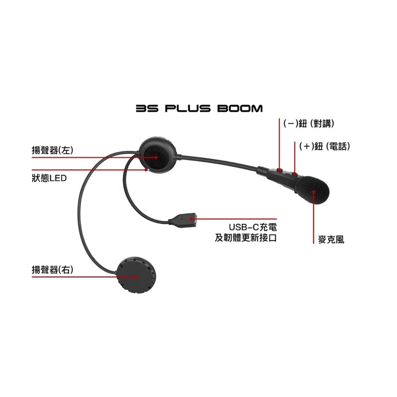 美國Sena 3S Plus藍牙耳機 安全帽耳機 騎士耳機 對講 隱藏式主機