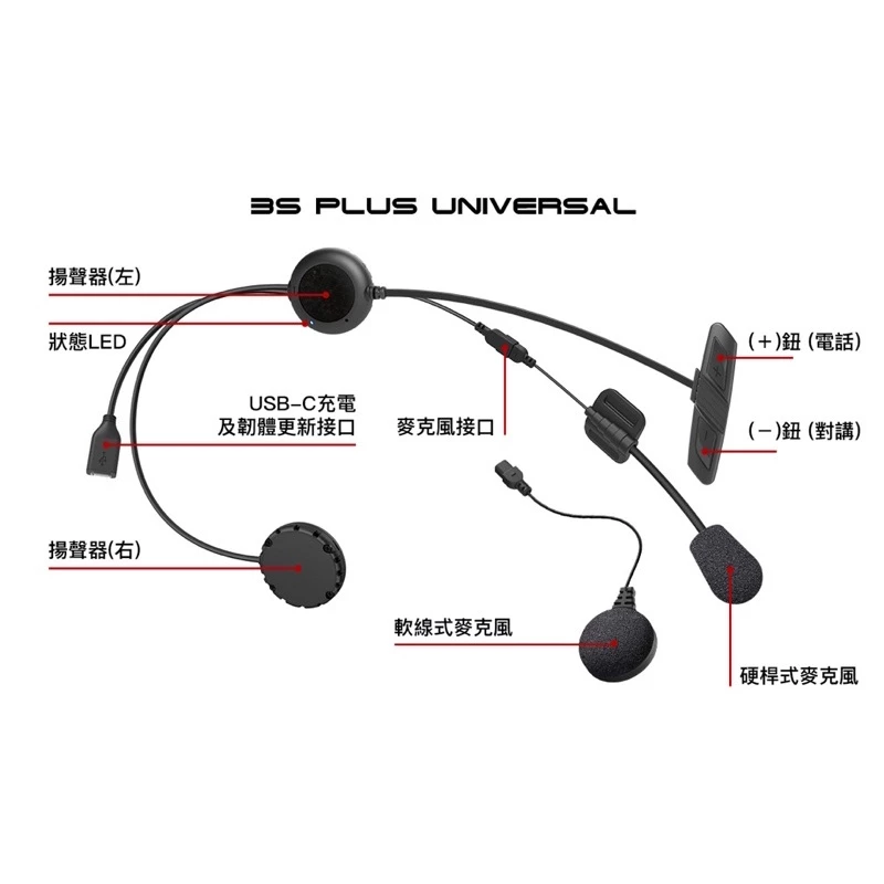 美國Sena 3S Plus藍牙耳機 安全帽耳機 騎士耳機 對講 隱藏式主機