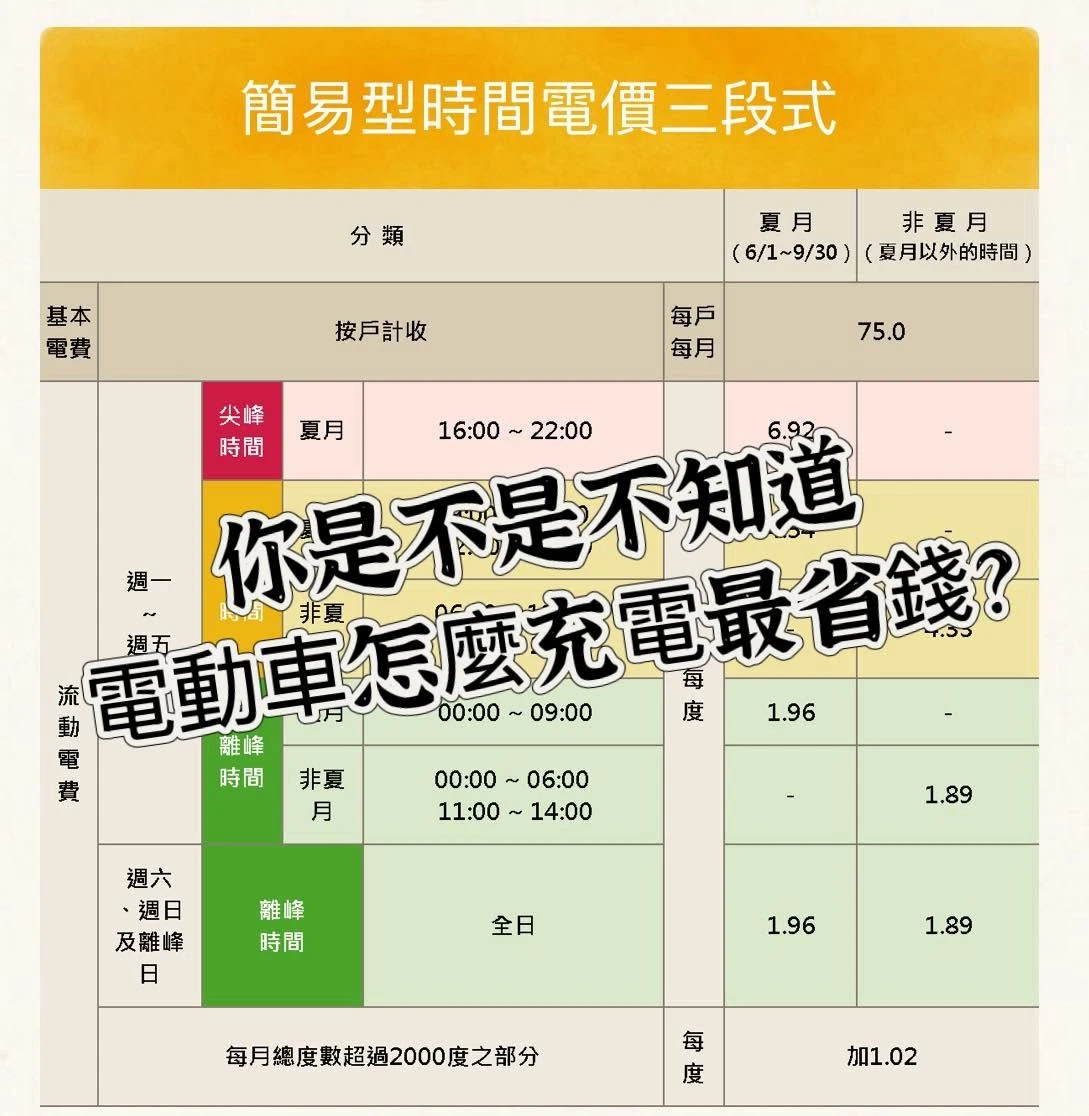 買了電動車，你還在回家就盲目插上充電槍嗎？