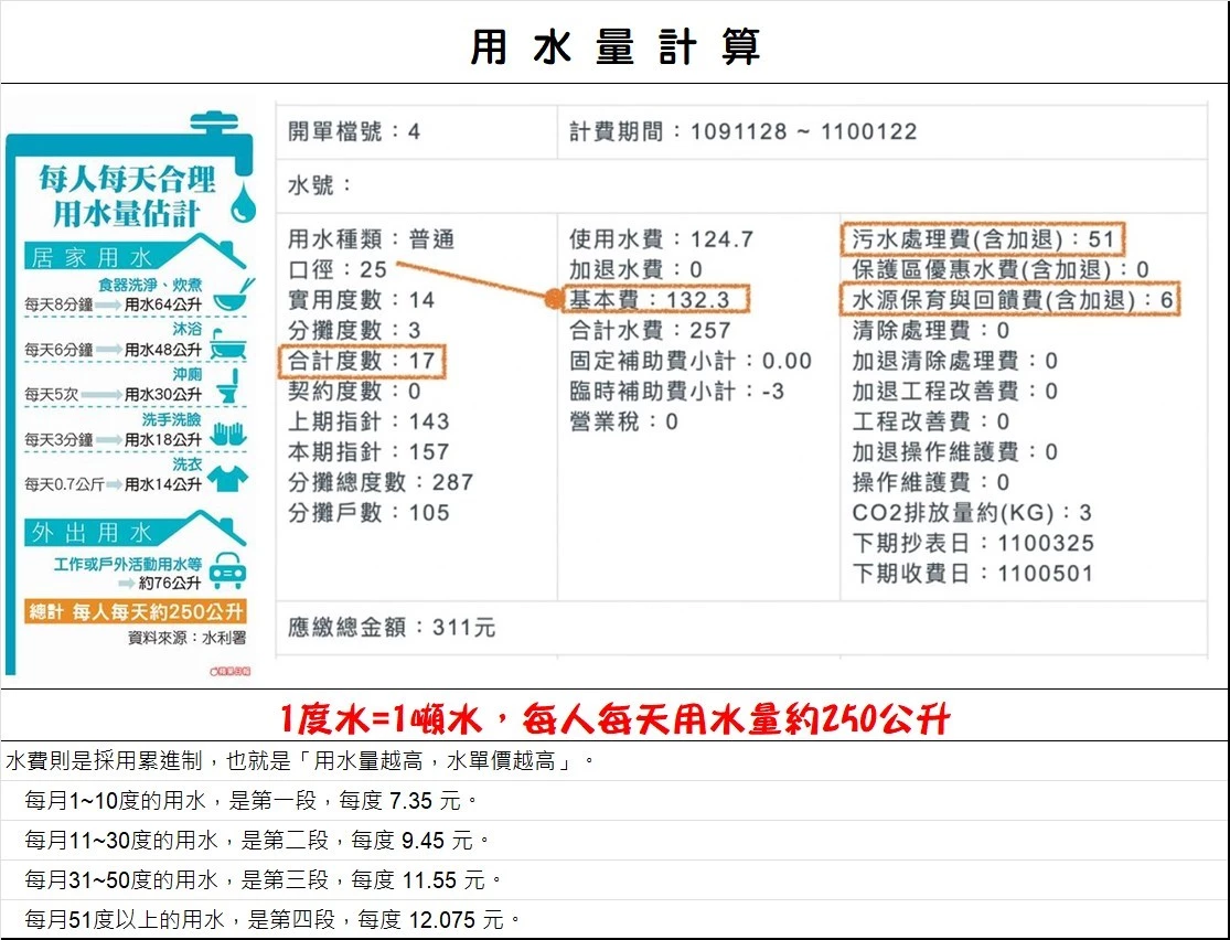 RO機廢水比的迷思