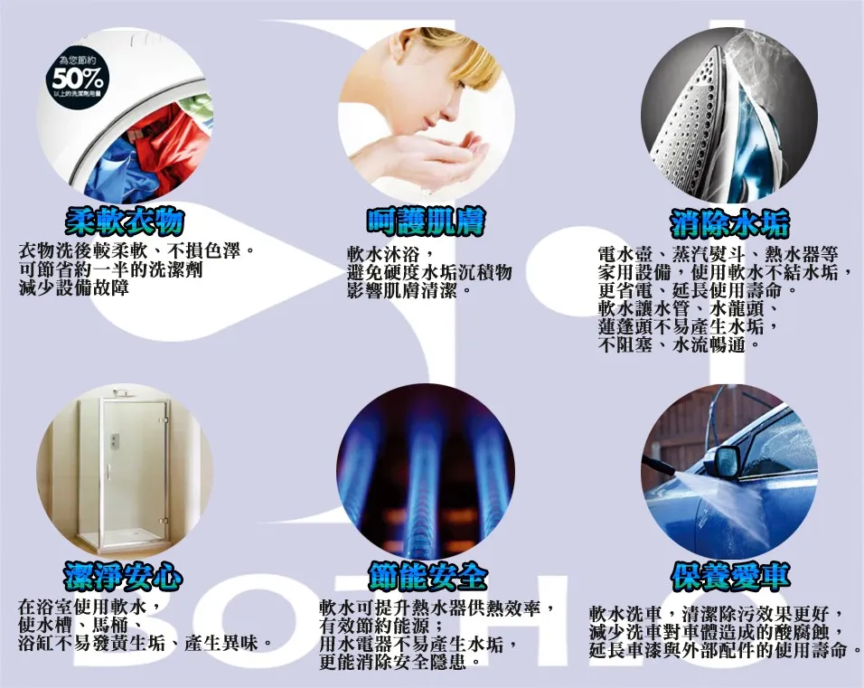 【Supurior 舒沛優】SR-1035 智能型軟水機＂新型省水設計＂