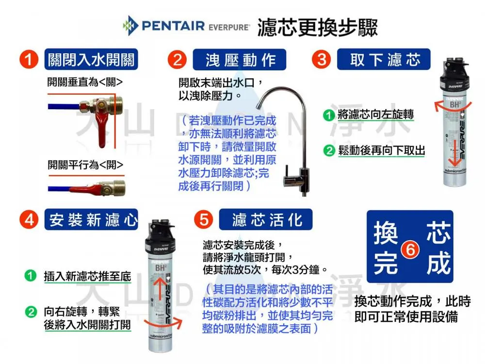 【Everpure 愛惠浦 】4H2 活性碳濾心