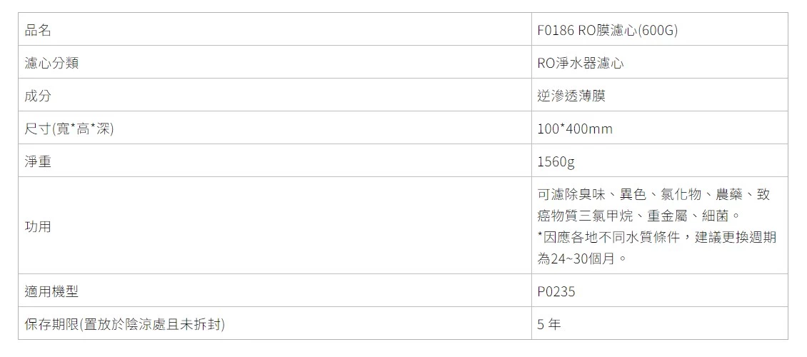 【SAKURA 櫻花】RO P0231&&P0235&531複合式RO淨水器專用濾心 RO膜濾心F0186 (600G) 一支【櫻花授權經銷】