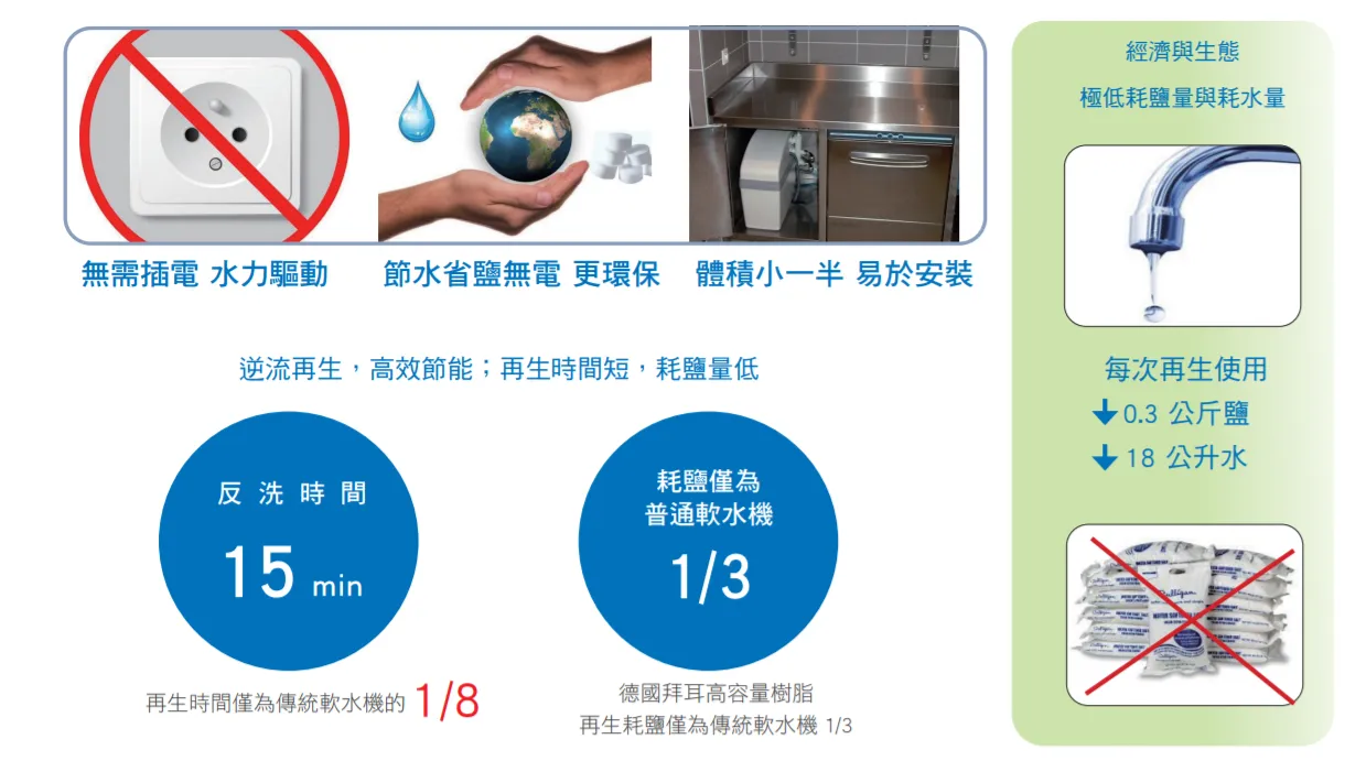 【Yaffle 亞爾浦 】Delta免電力軟水機ARENAL(12公升雙罐)