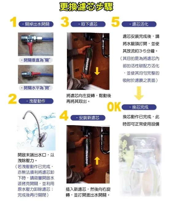 【Everpure 愛惠浦 平輸】 抑垢+銀離子BH2濾心