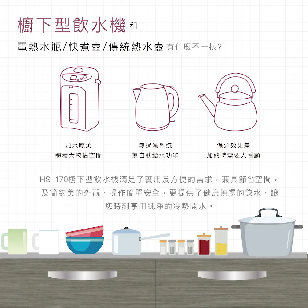 【Haohsing 豪星】廚下型冷熱飲水機HS-170 雙溫飲水機