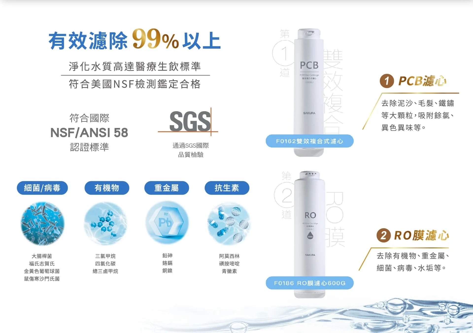 【SAKURA 櫻花】雙效RO淨水器 P0265