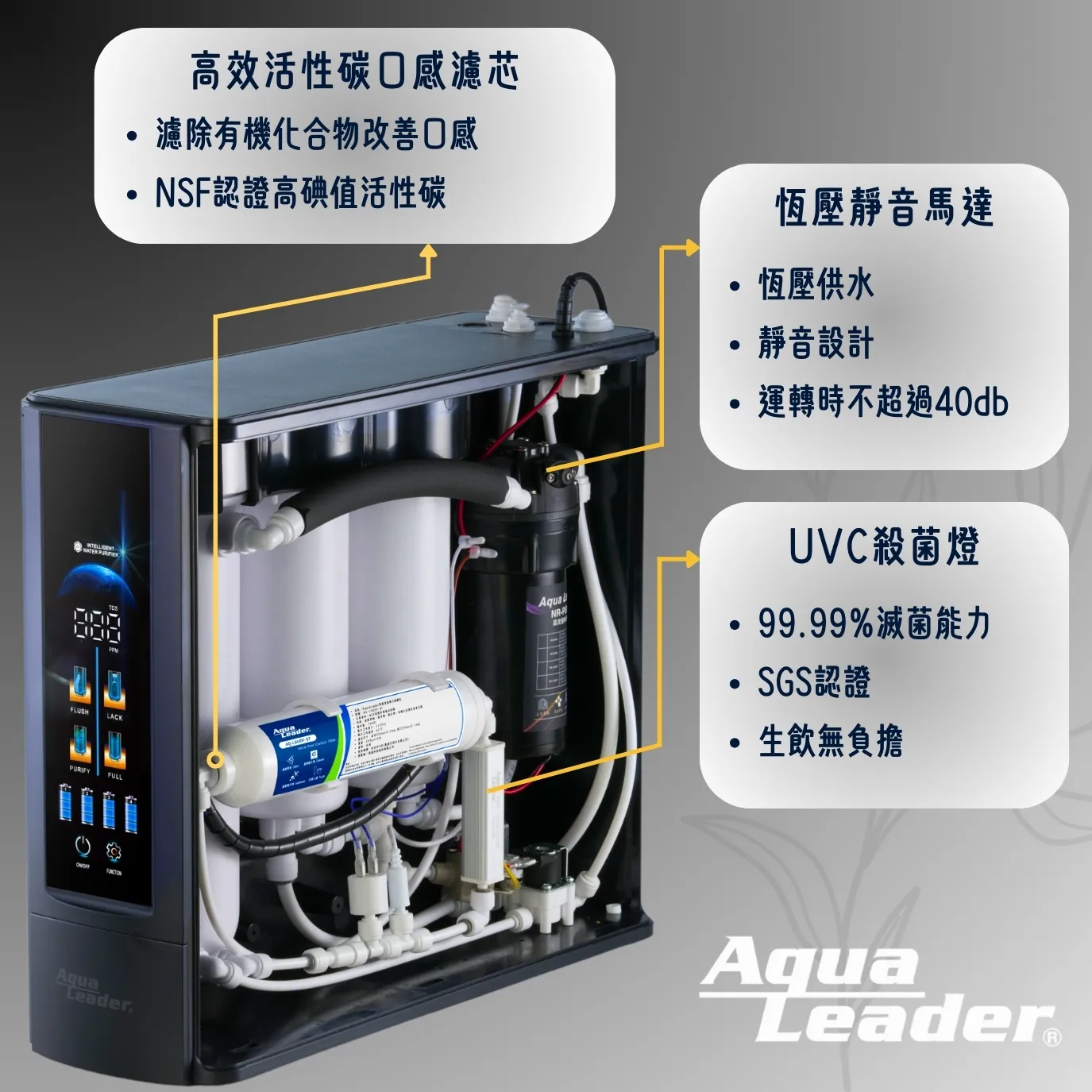 【Aqua Leader水領導】 SK1 Ai 智慧UV淨水器