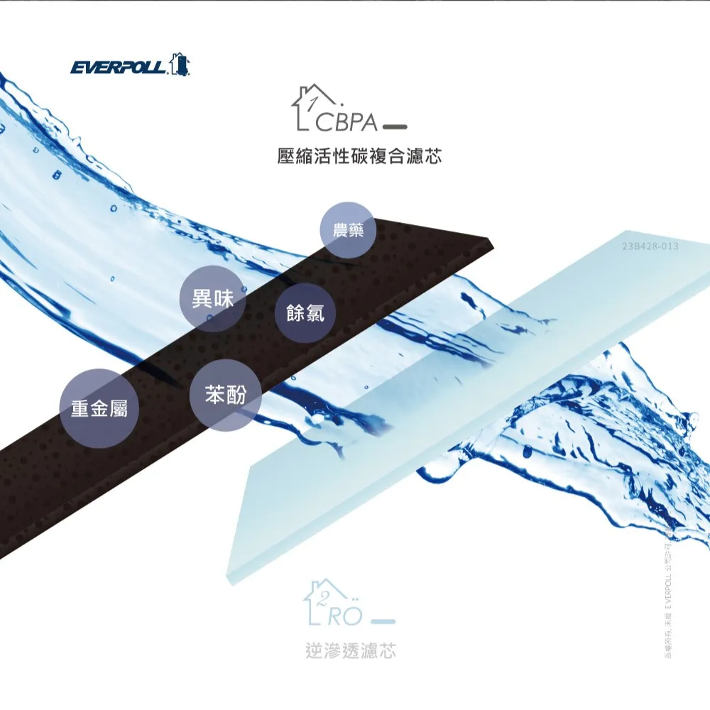 【Everpoll 愛科】RO-800G專用 壓縮活性碳複合濾心(CBPA)