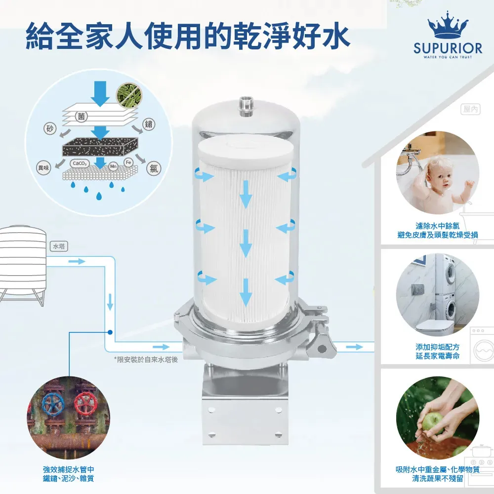 【Supurior 舒沛優】全戶三效複合式濾心SR-1410ACP 全戶式除氯抑垢濾淨SR-1410HSS專用