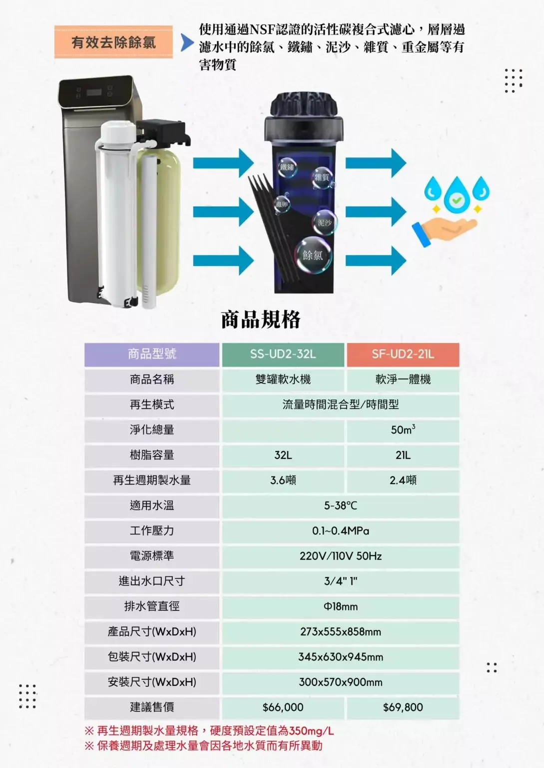 【全屋淨】SF-UD2-21L 全戶軟淨一體機