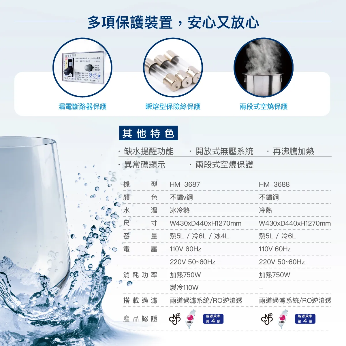 【Haohsing 豪星】立地型 數位龍頭式飲水機HM-3688雙溫飲水機