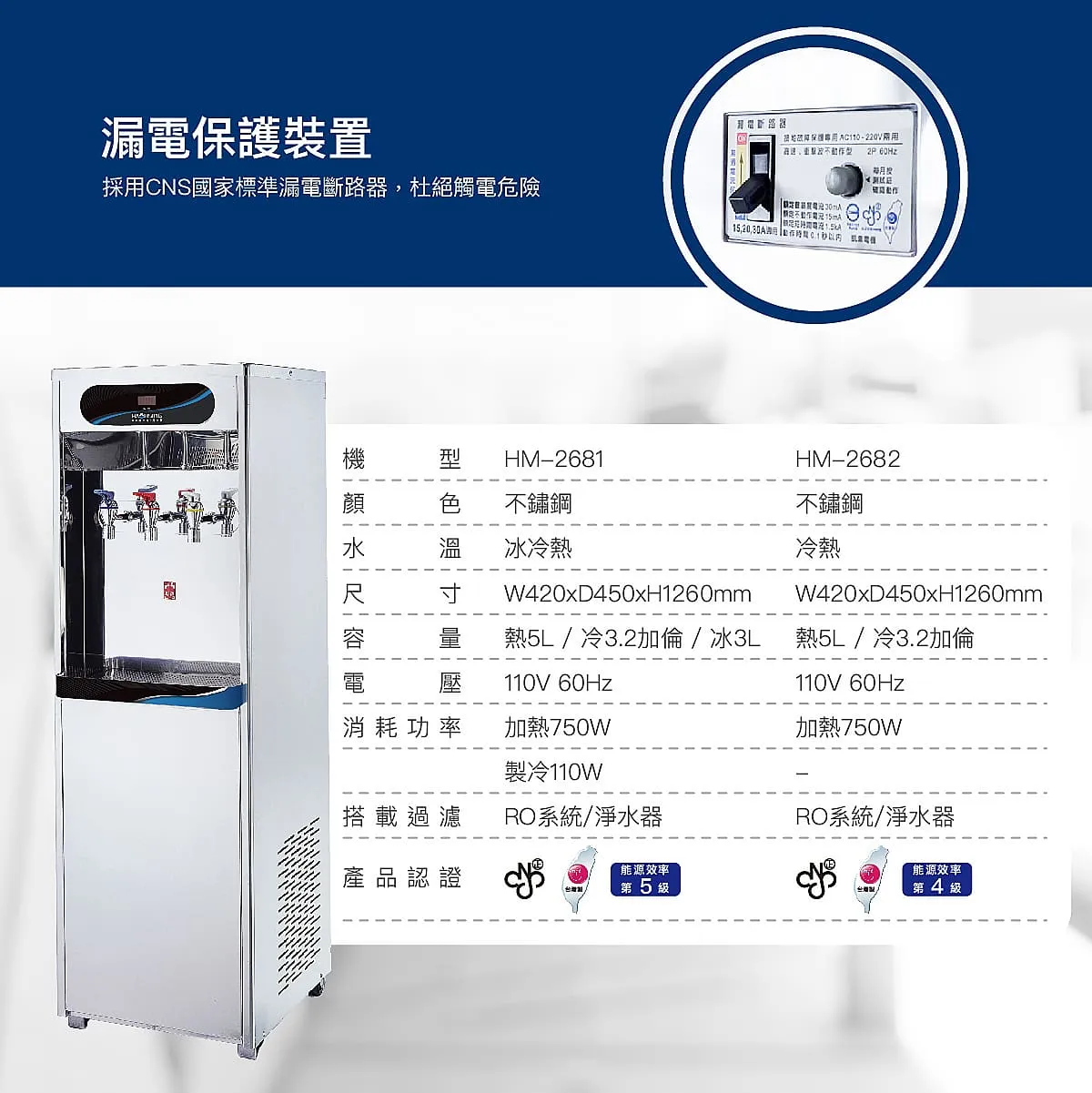 【Haohsing 豪星】立地型 商用冰冷熱飲水機HM-2682 雙溫飲水機