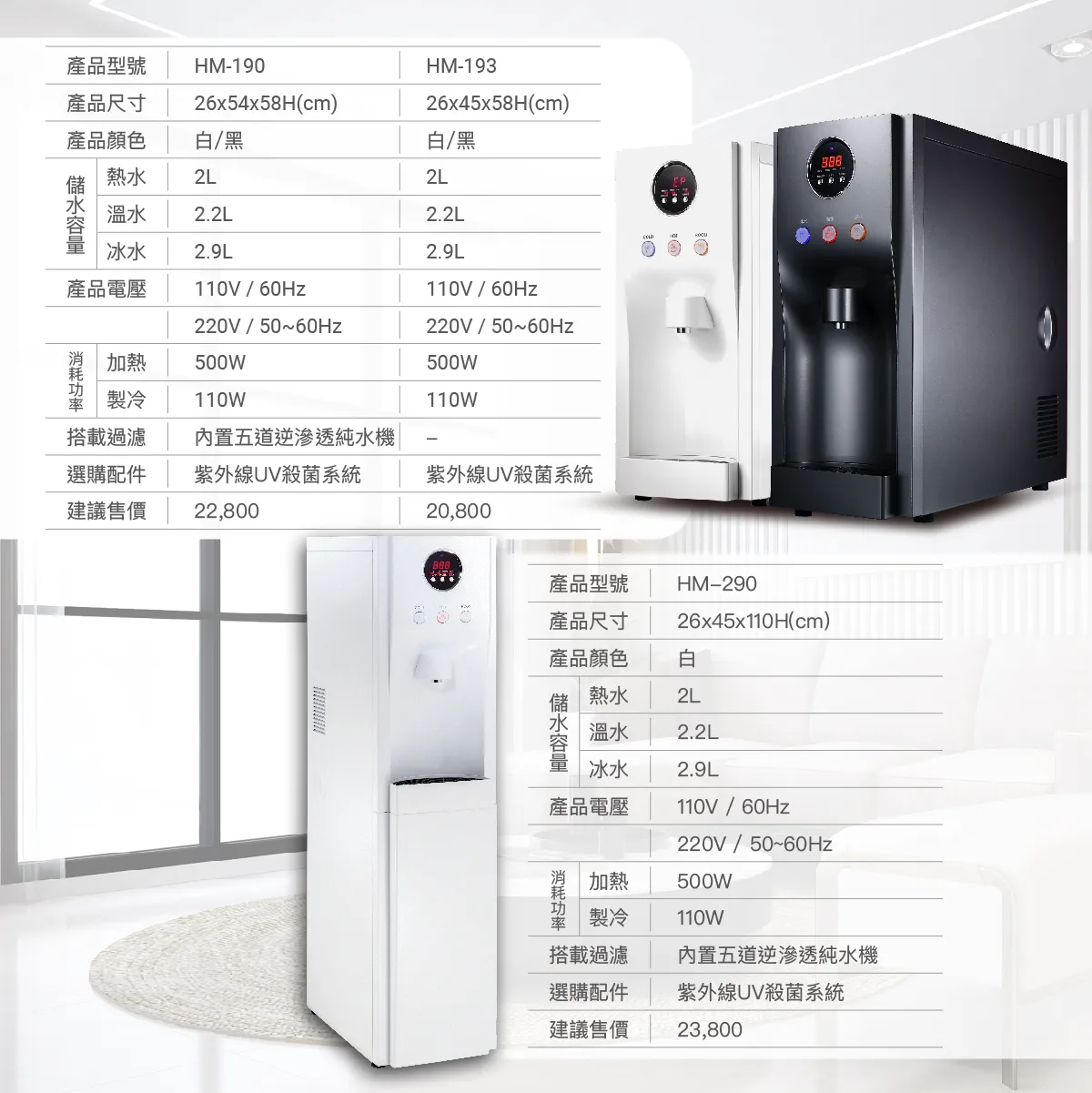 【Haohsing 豪星】桌上型RO飲水機 HM-190 三溫飲水機(白)