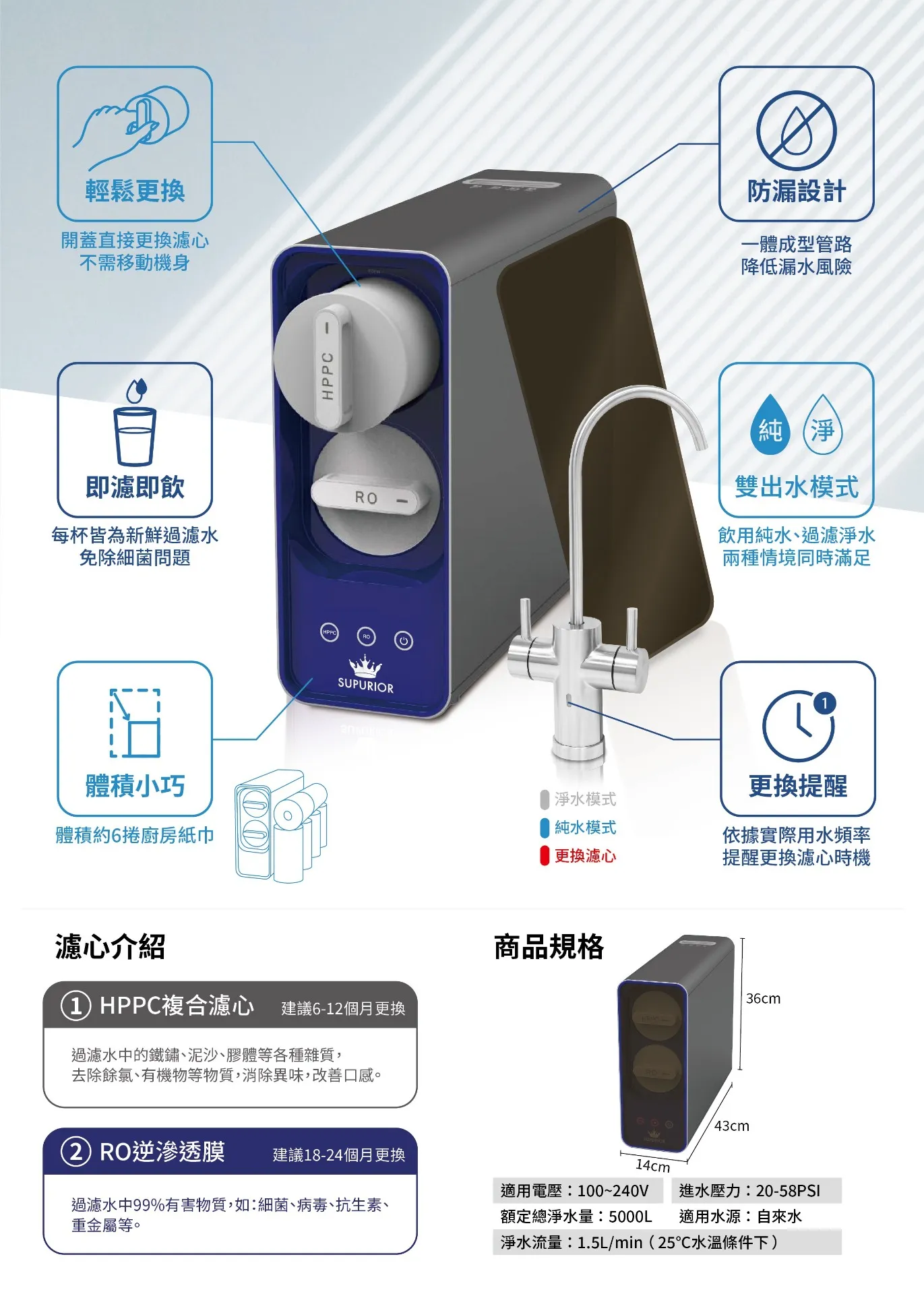 【Supurior 舒沛優】SR-600PLUS 600加侖 RO逆滲透直輸機 (純水 淨水 雙出水)